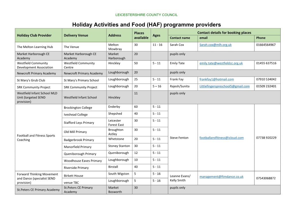 Holiday Activities and Food (HAF) Programme Providers