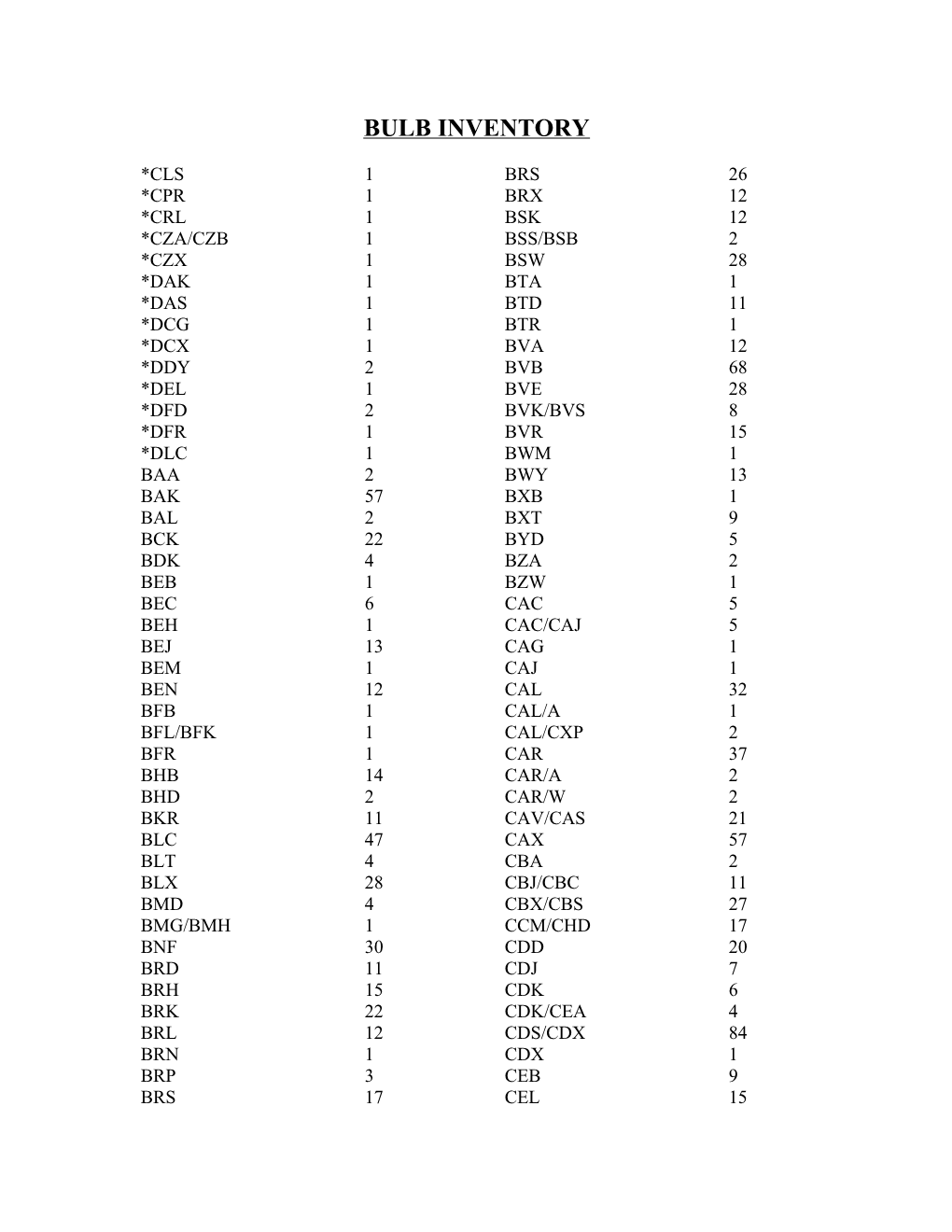 Bulb Inventory