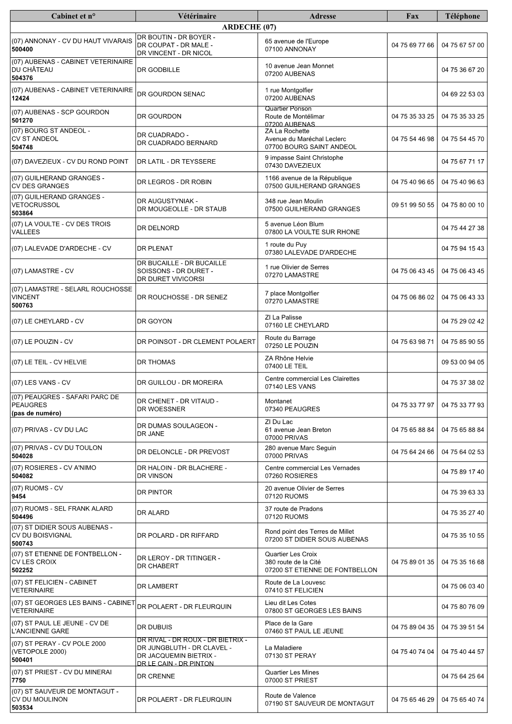 Cabinet Et N° Vétérinaire Adresse Fax Téléphone