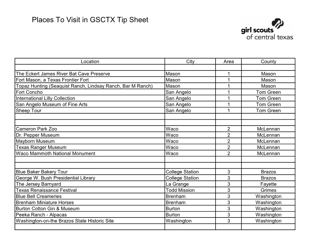 Places to Visit in GSCTX Tip Sheet