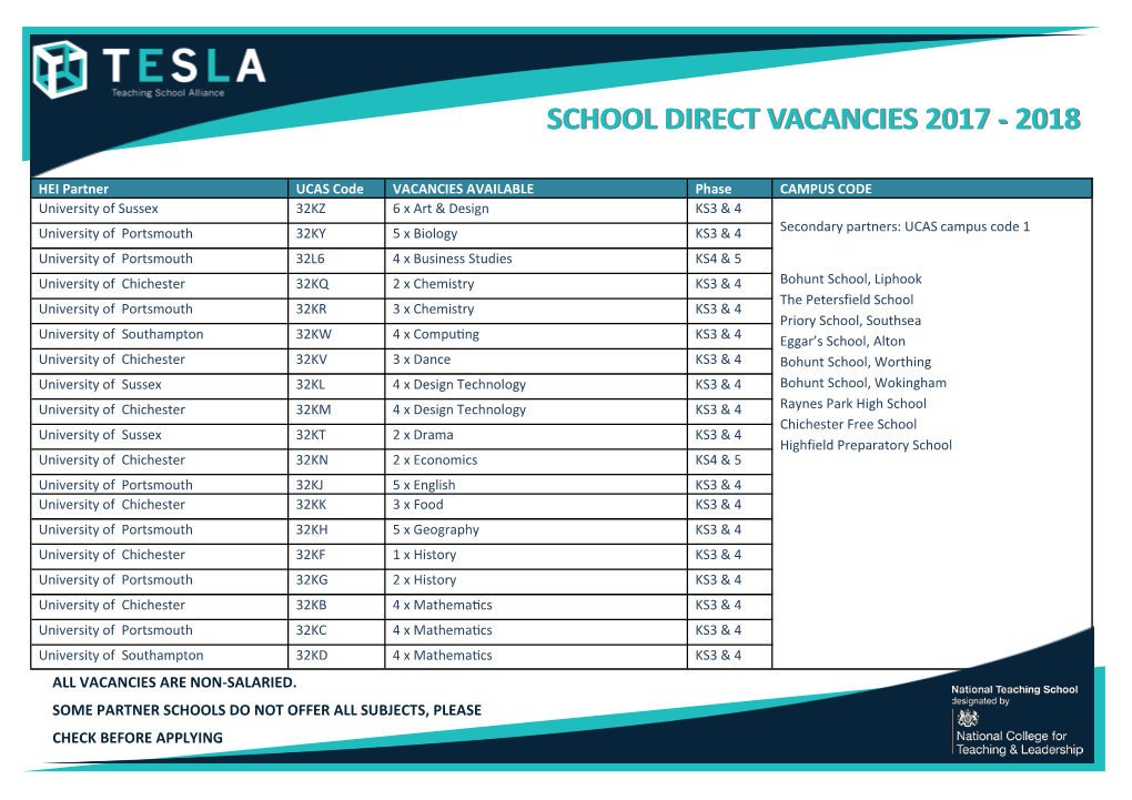 School Direct Vacancies 2017