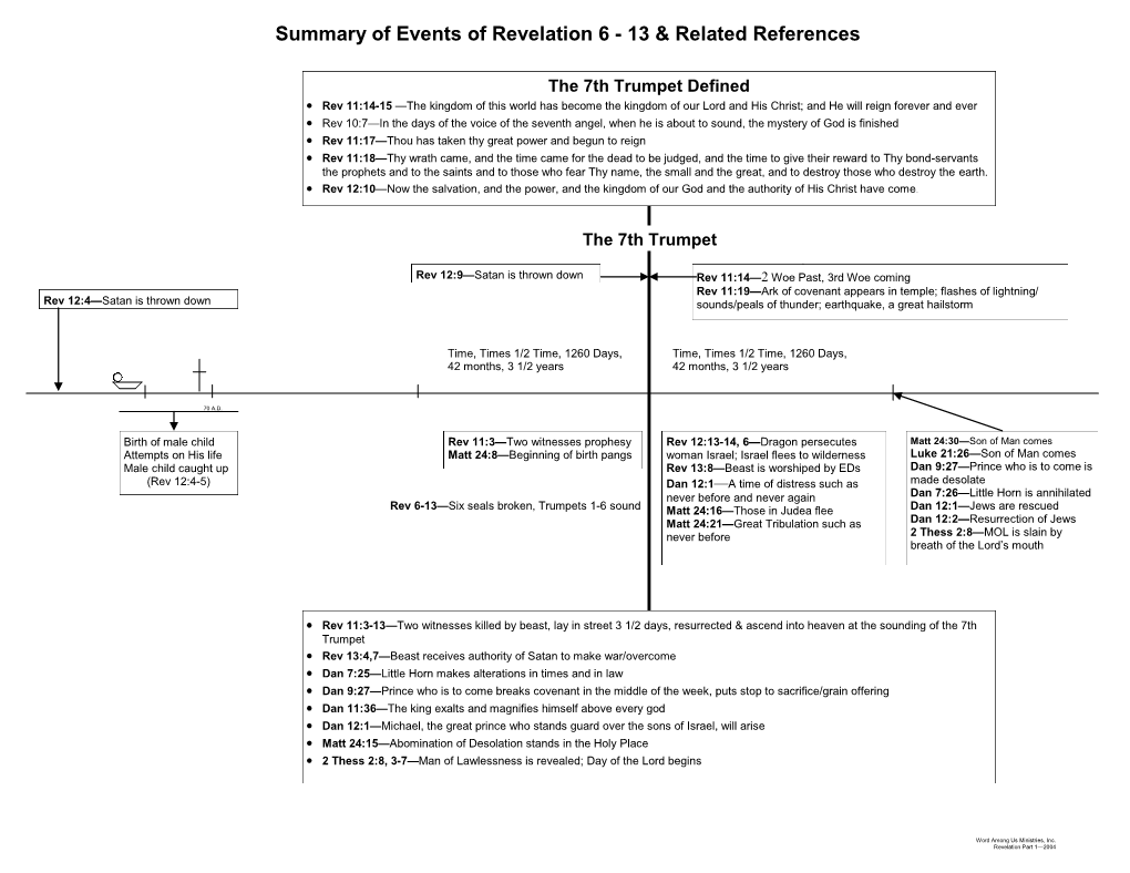 Summary of Events of Revelation 6 - 13 & Related References