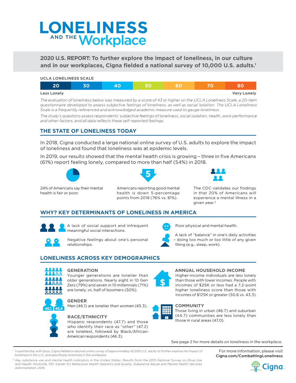 2020 U.S. REPORT: to Further Explore the Impact of Loneliness, in Our Culture and in Our Workplaces, Cigna Fielded a National Survey of 10,000 U.S