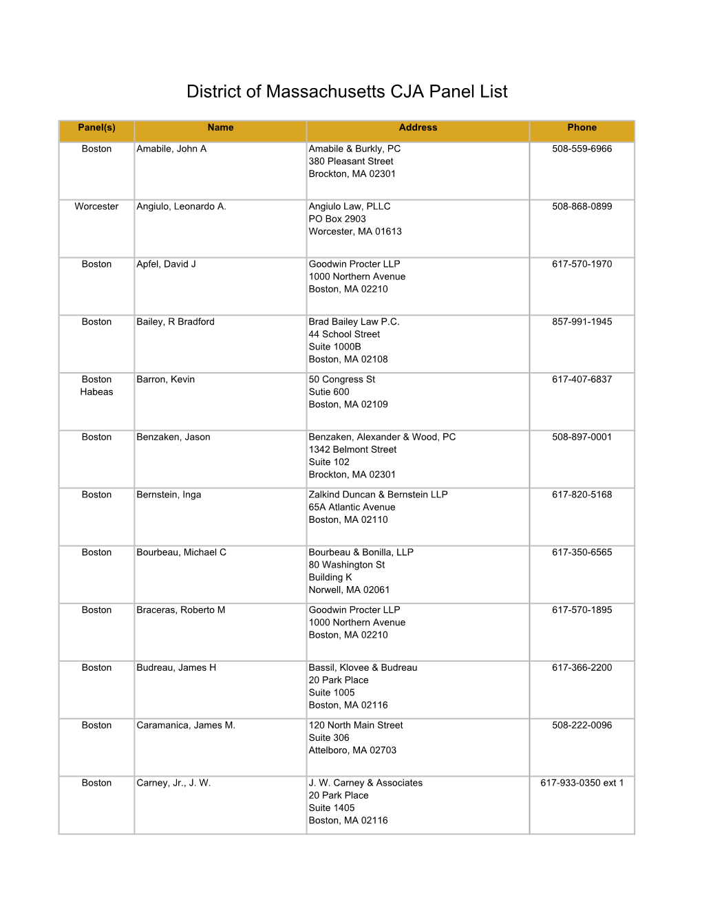 CJA Panel List All Alpha.Xlsx