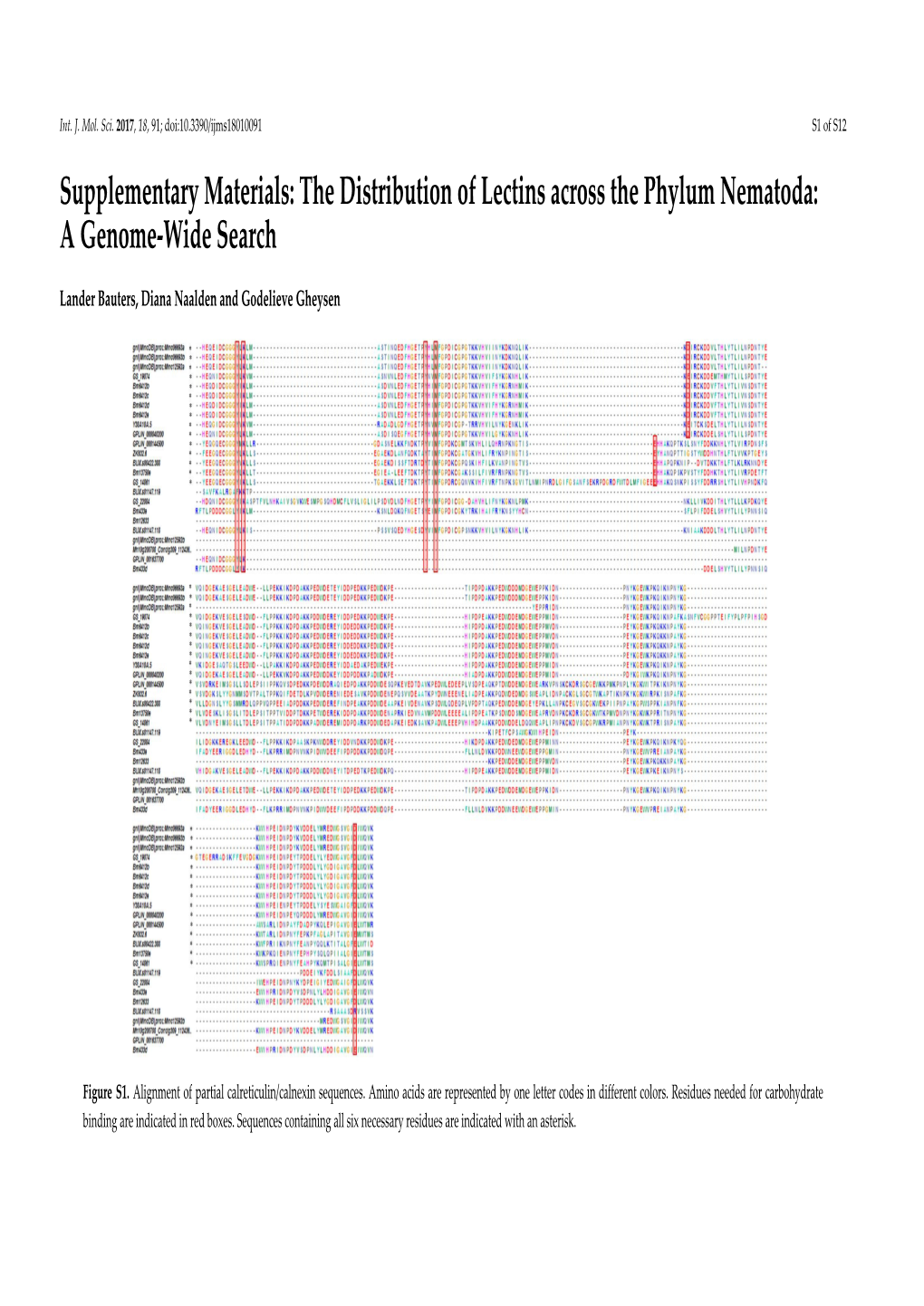 The Distribution of Lectins Across the Phylum Nematoda: a Genome-Wide Search