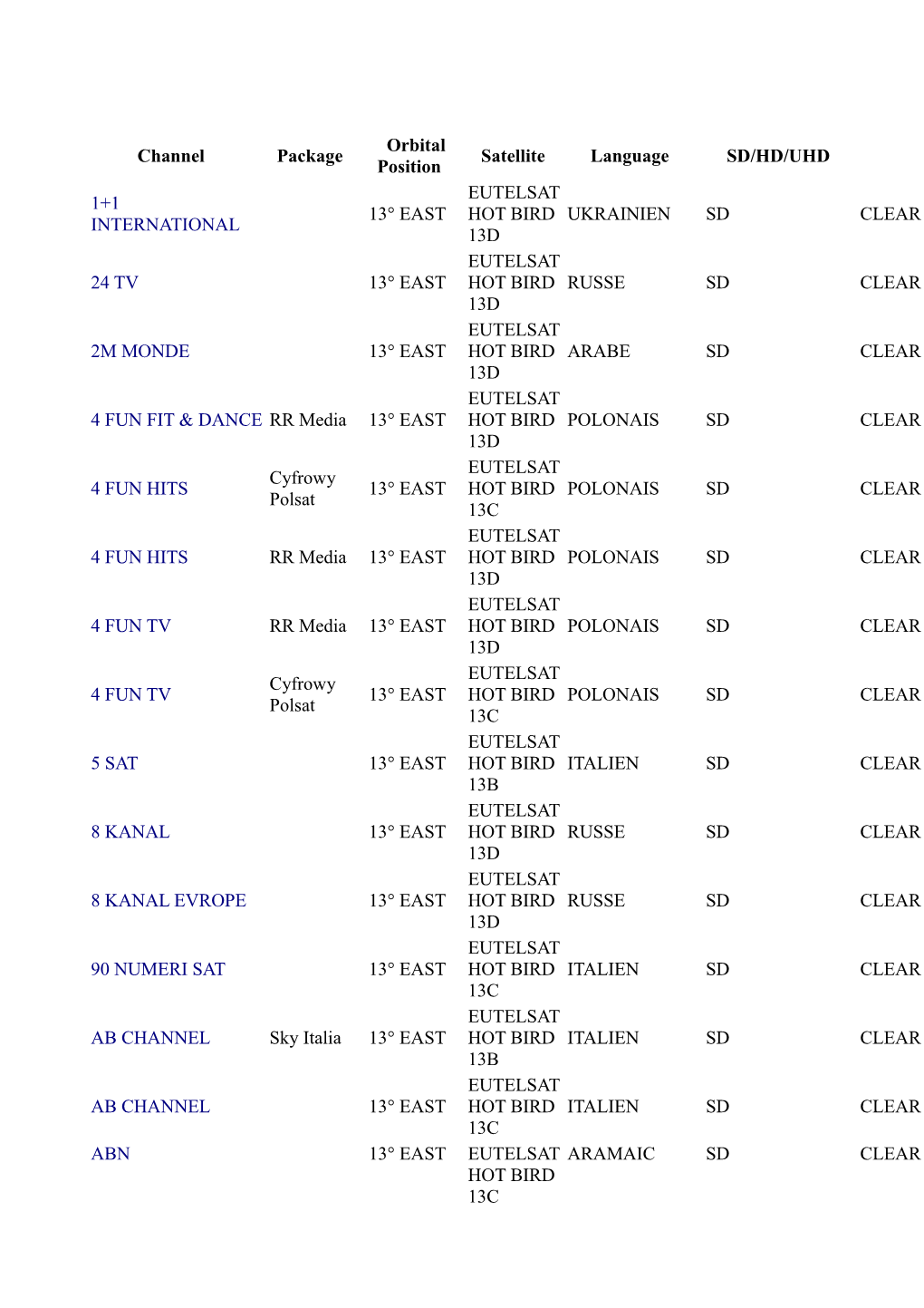 Channel Package Orbital Position Satellite Language SD/HD/UHD 1+
