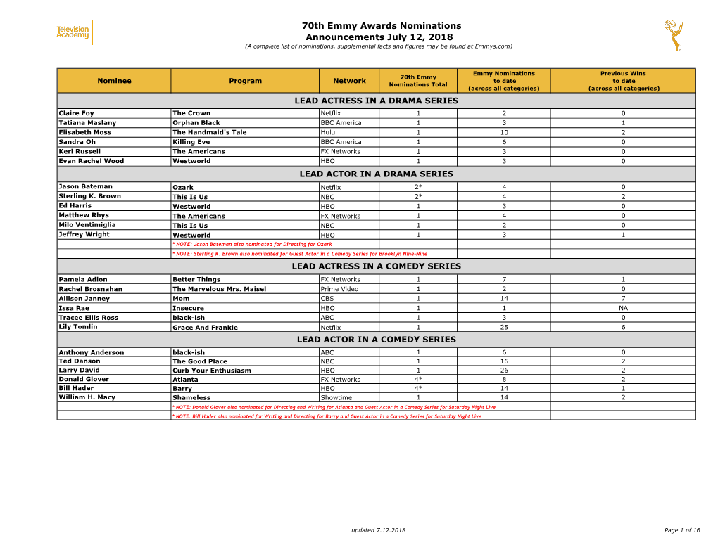 70Th Emmy Awards Nominations Announcements July 12, 2018 (A Complete List of Nominations, Supplemental Facts and Figures May Be Found at Emmys.Com)