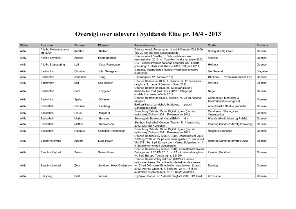 Oversigt Over Udøvere I Syddansk Elite Pr. 16/4 - 2013