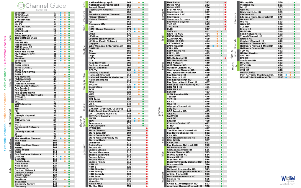 Channel Guide Fiber3