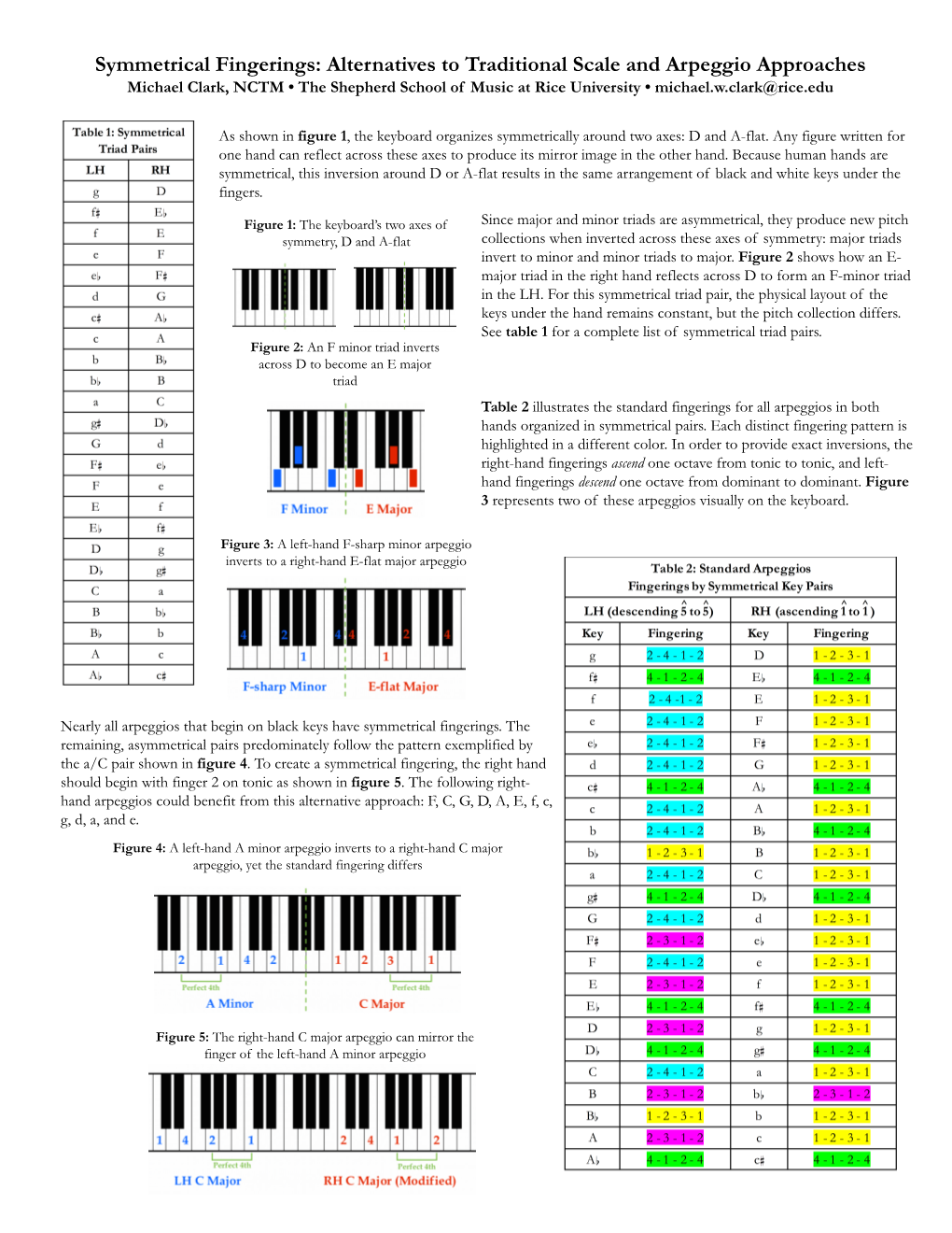 Symmetrical Fingerings