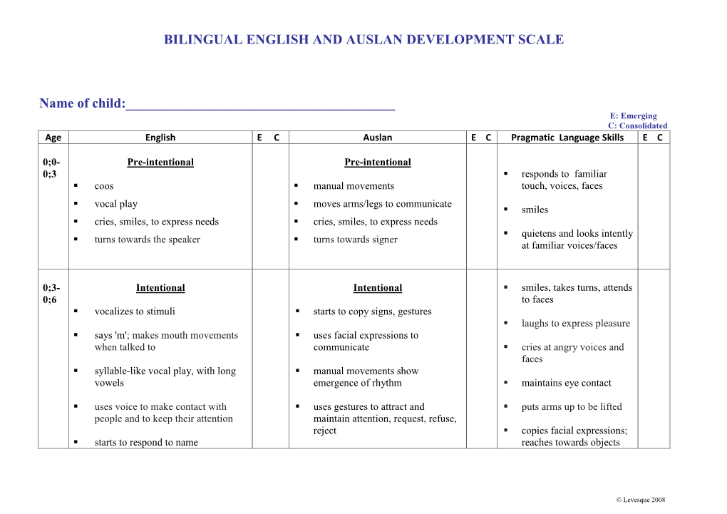 BILINGUAL ENGLISH and AUSLAN DEVELOPMENT SCALE Name Of