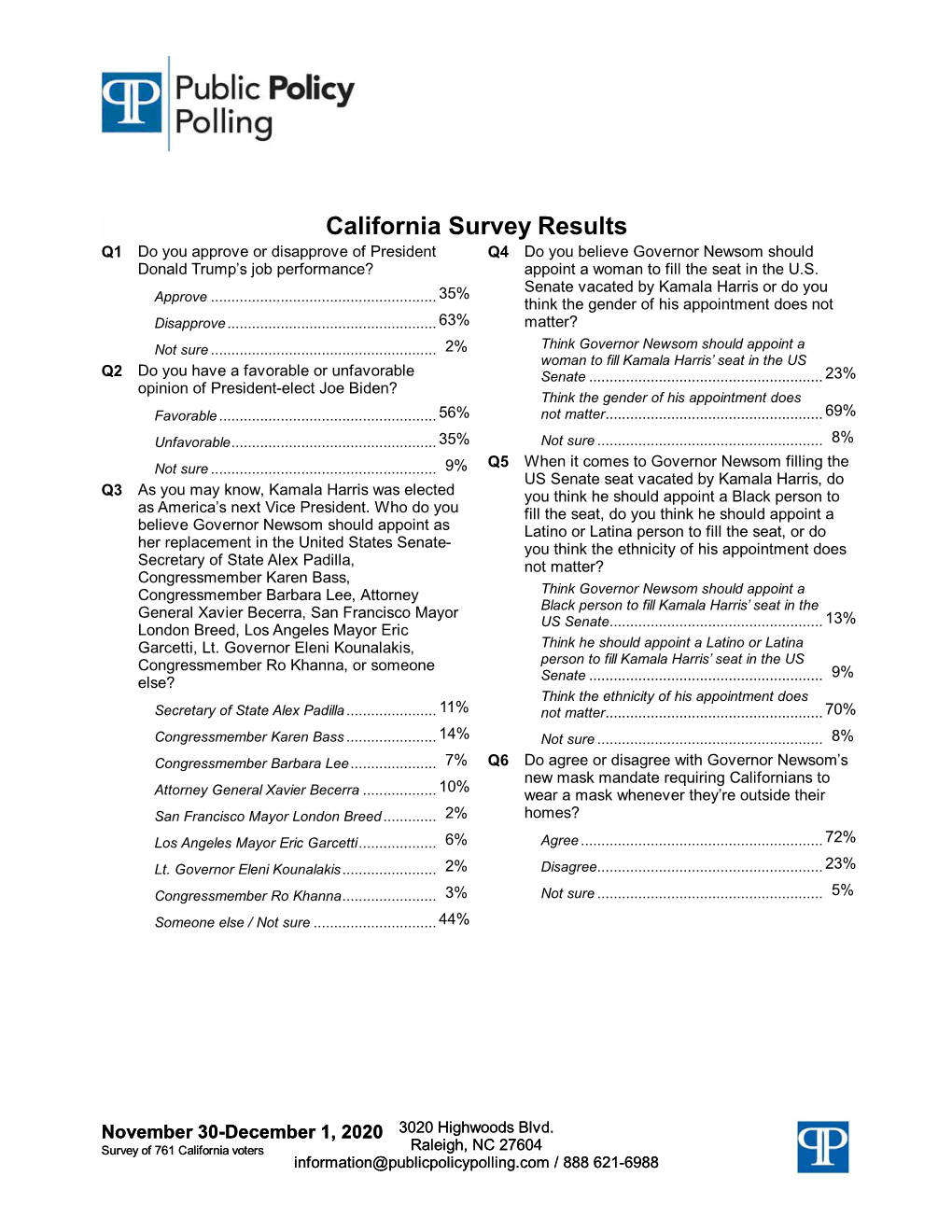 California Survey Results