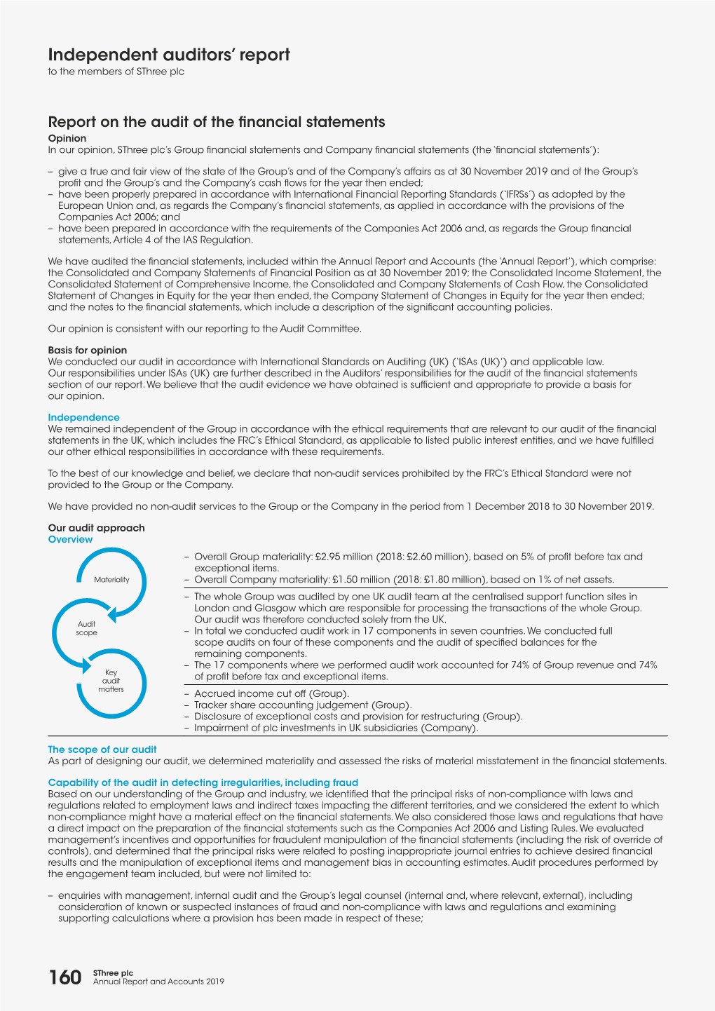 Independent Auditors' Report