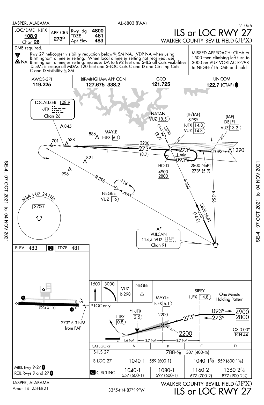 KJFX Procedures