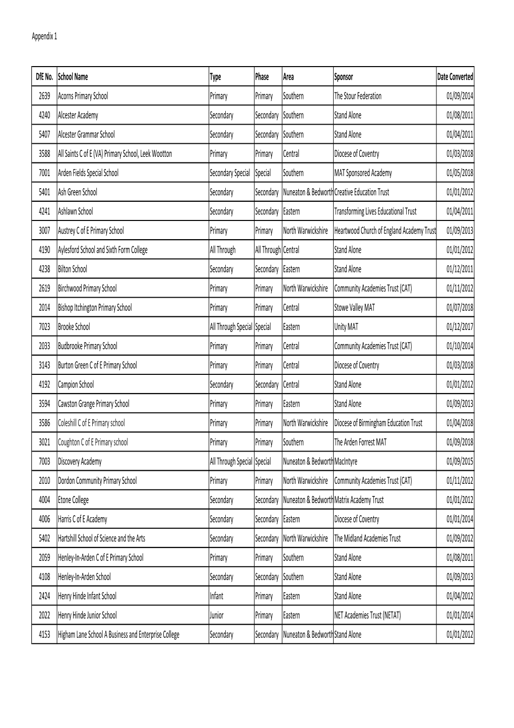 List of Academy Schools.Xlsx