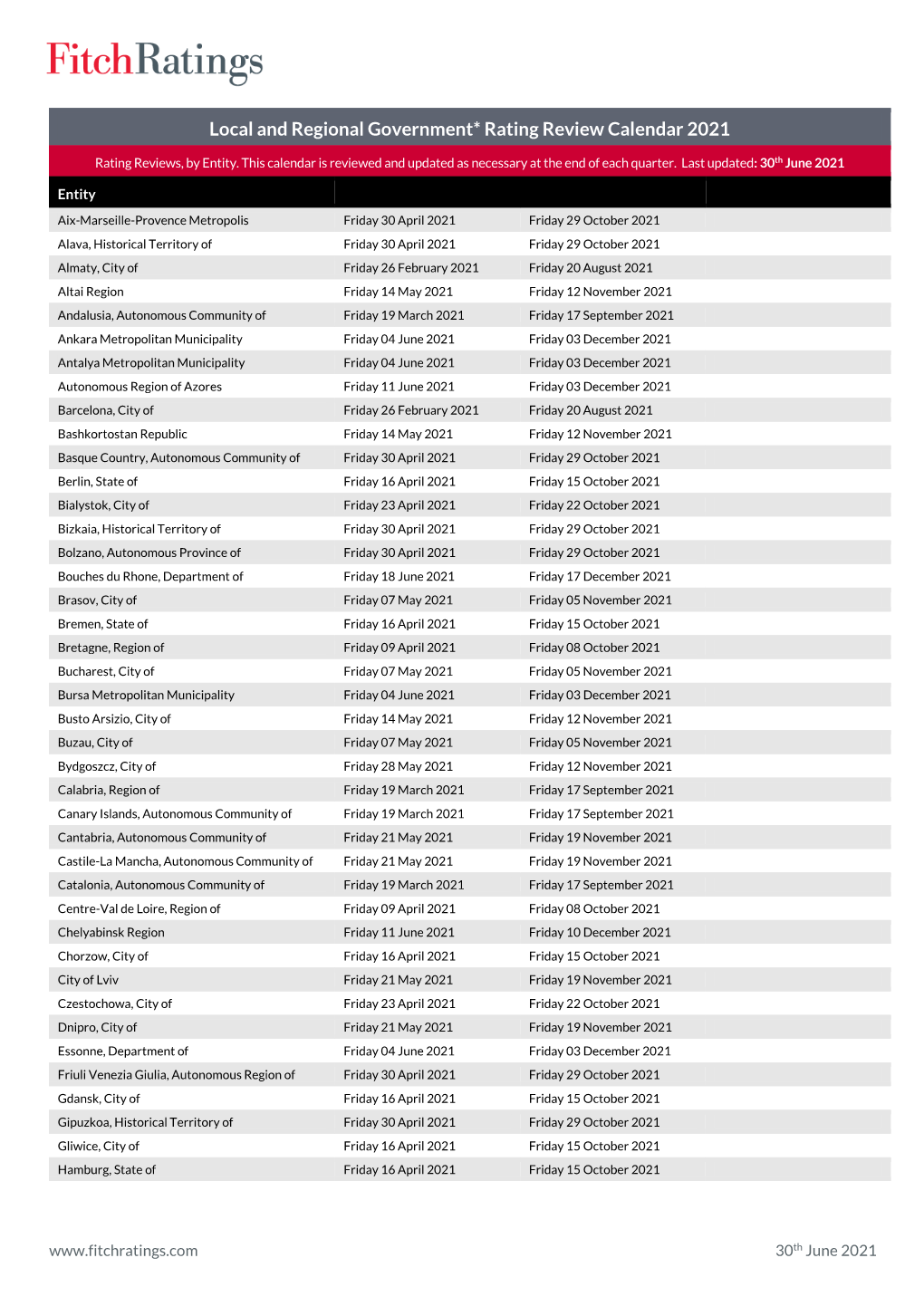 Local and Regional Government* Rating Review Calendar 2021