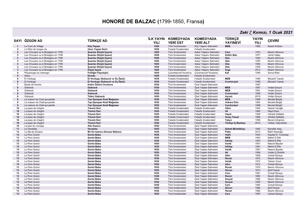 HONORÉ DE BALZAC (1799-1850, Fransa)