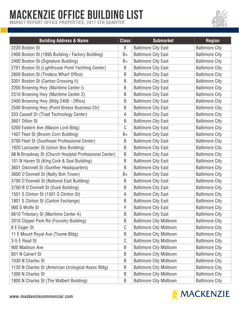 Mackenzie Office Building List MARKET REPORT OFFICE PROPERTIES, 2017 4TH QUARTER`