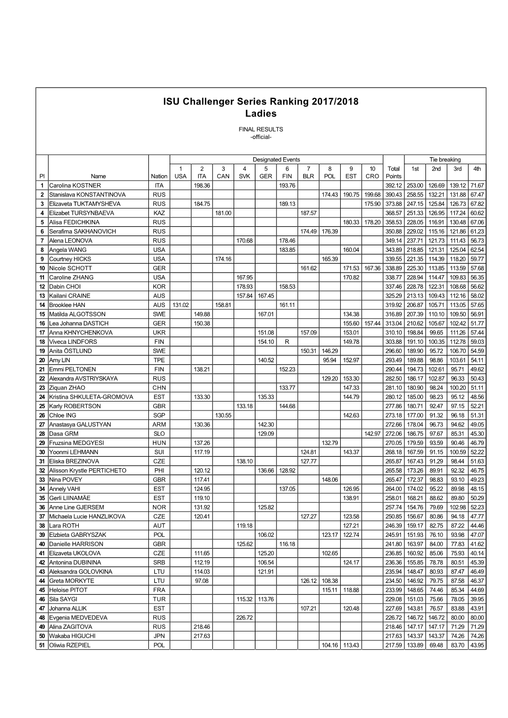 Standings Ladies