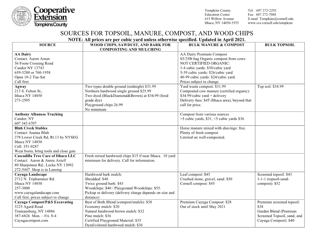 SOURCES for TOPSOIL, MANURE, COMPOST, and WOOD CHIPS NOTE: All Prices Are Per Cubic Yard Unless Otherwise Specified