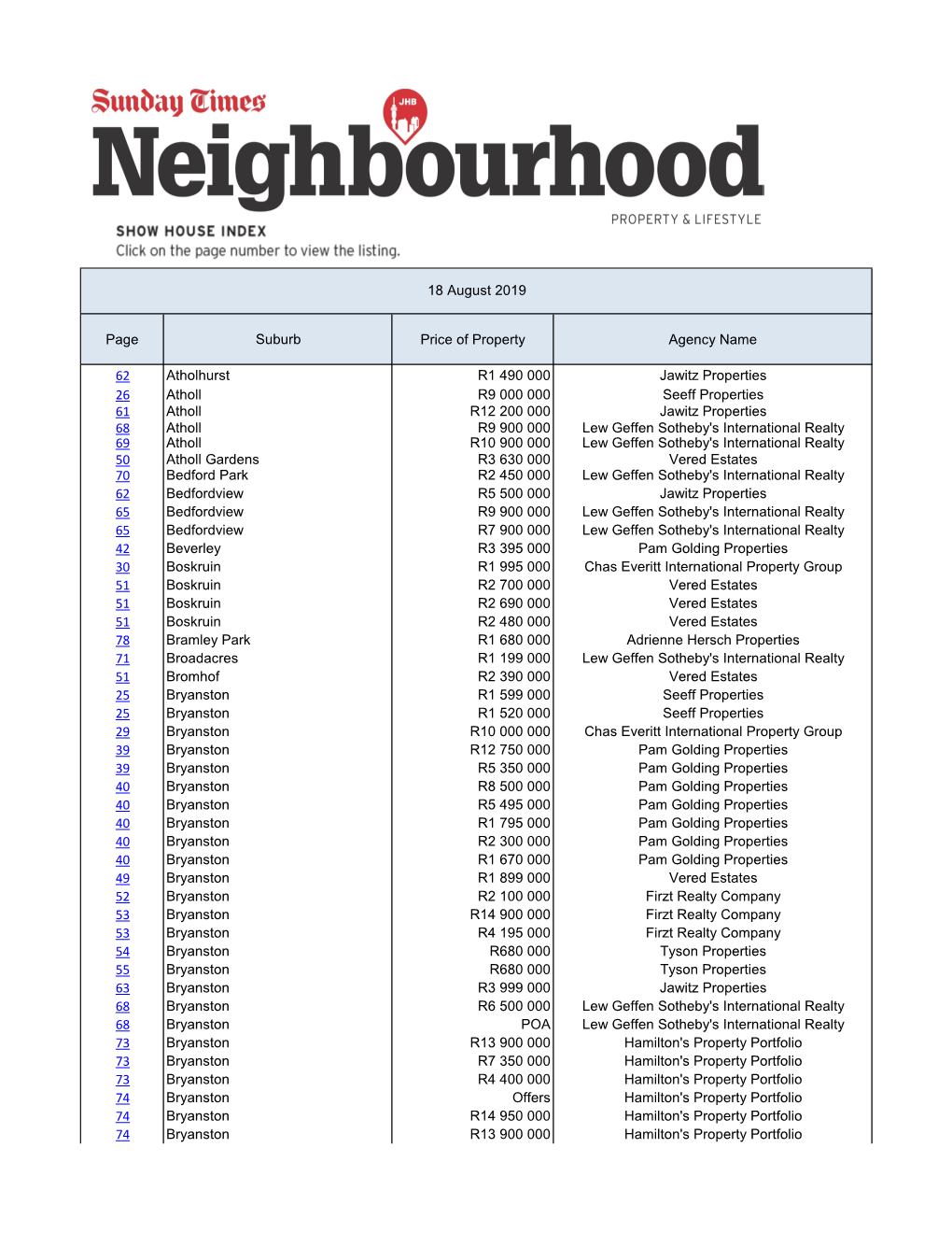 Page Suburb Price of Property Agency Name 62 Atholhurst R1 490 000