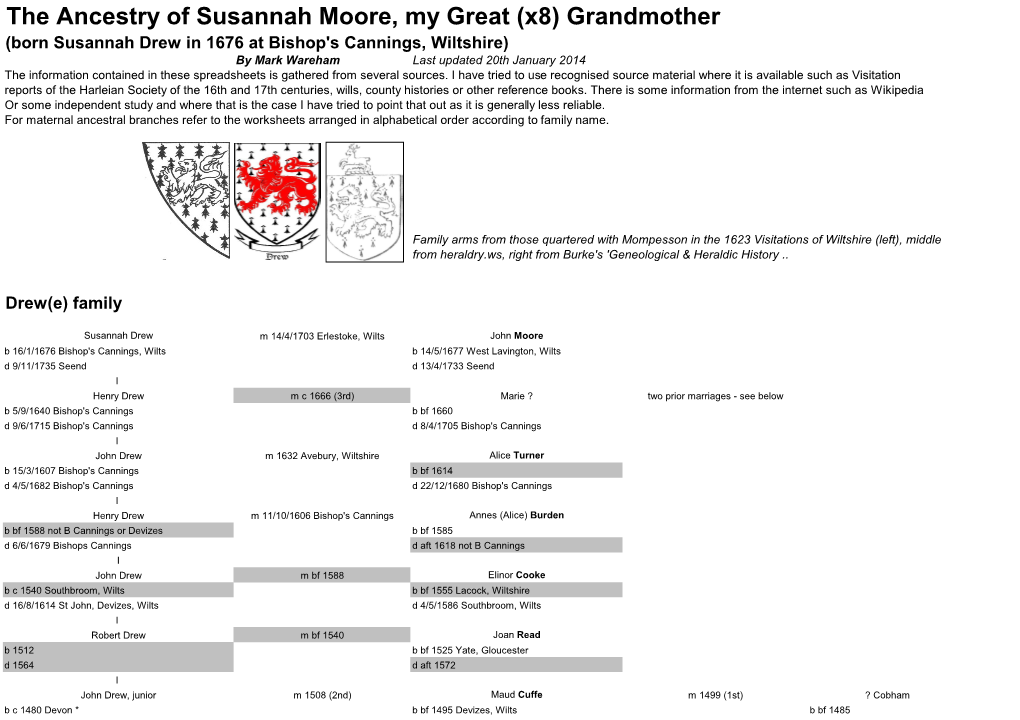 The Ancestry of Susannah Moore, My Great (X8