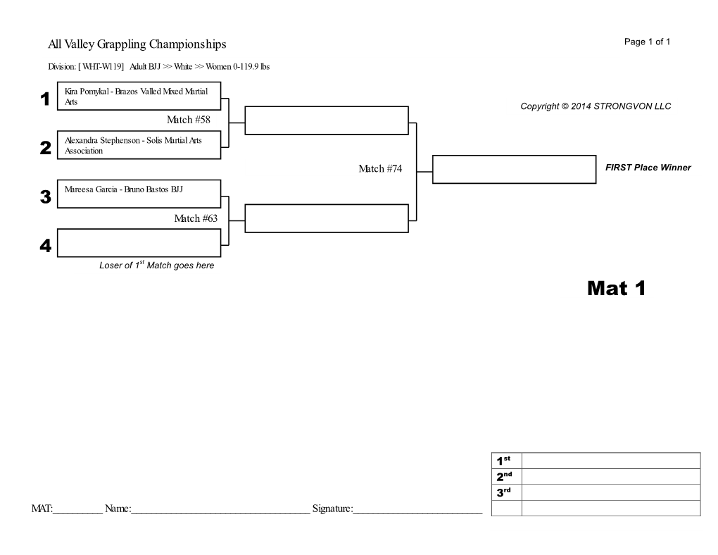 All Valley Grappling Championships Page 1 of 1