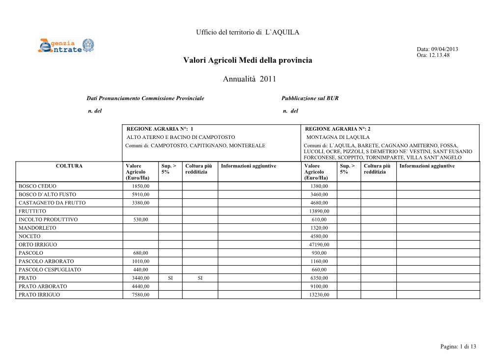 Valori Agricoli Medi Della Provincia Annualità 2011