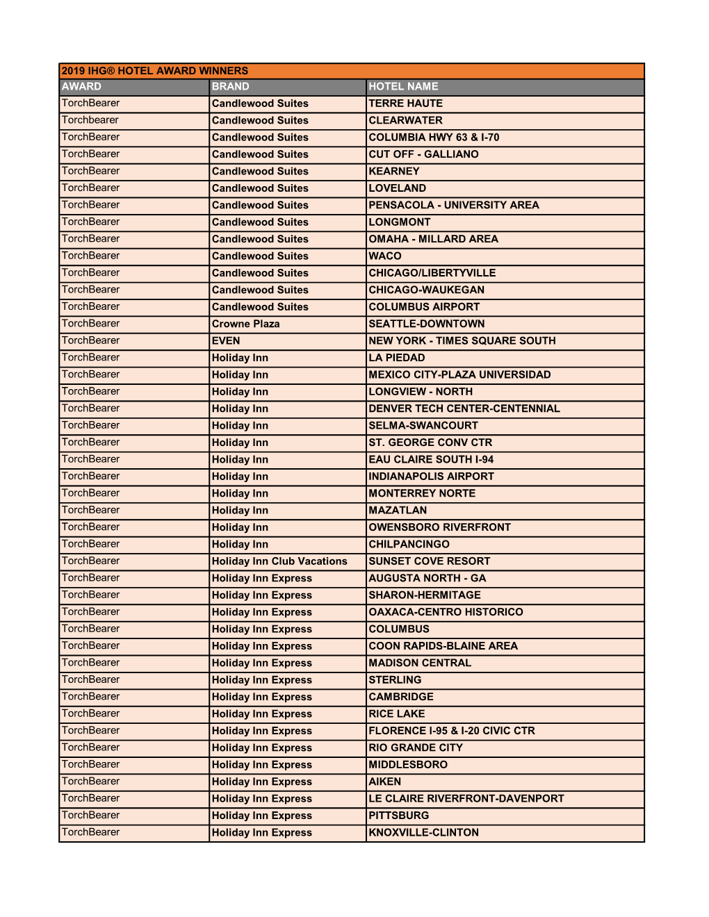 AWARD BRAND HOTEL NAME Torchbearer Candlewood Suites TERRE HAUTE Torchbearer Candlewood Suites CLEARWATER Torchbearer Candlewood