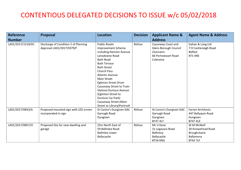 Contentious Delegated Decisions to Issue Week Commencing 05