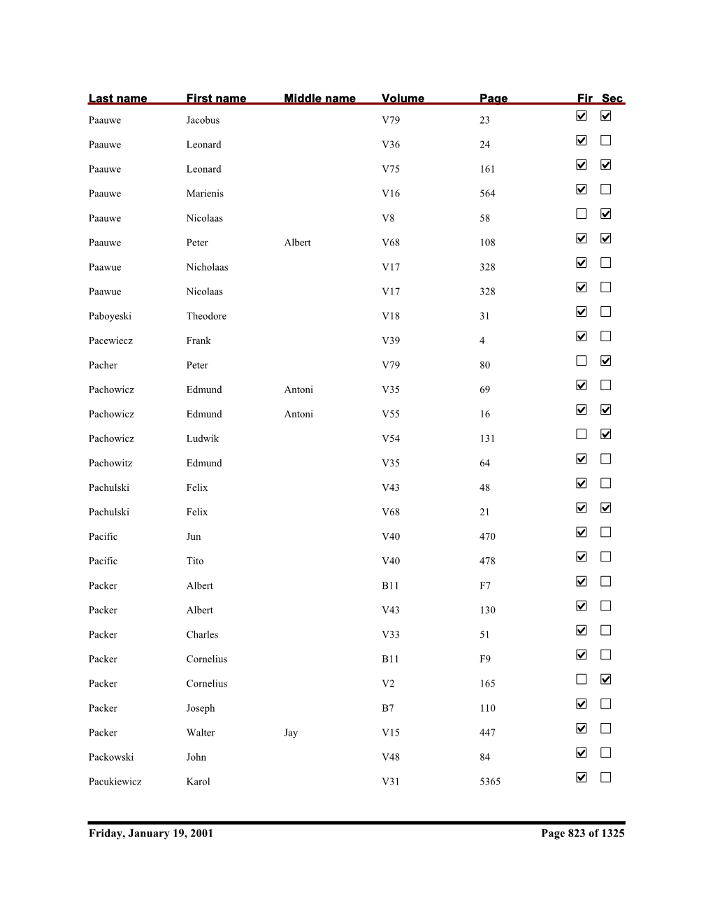 Kent County Naturalization Name Index, Paauwe to Radamacher