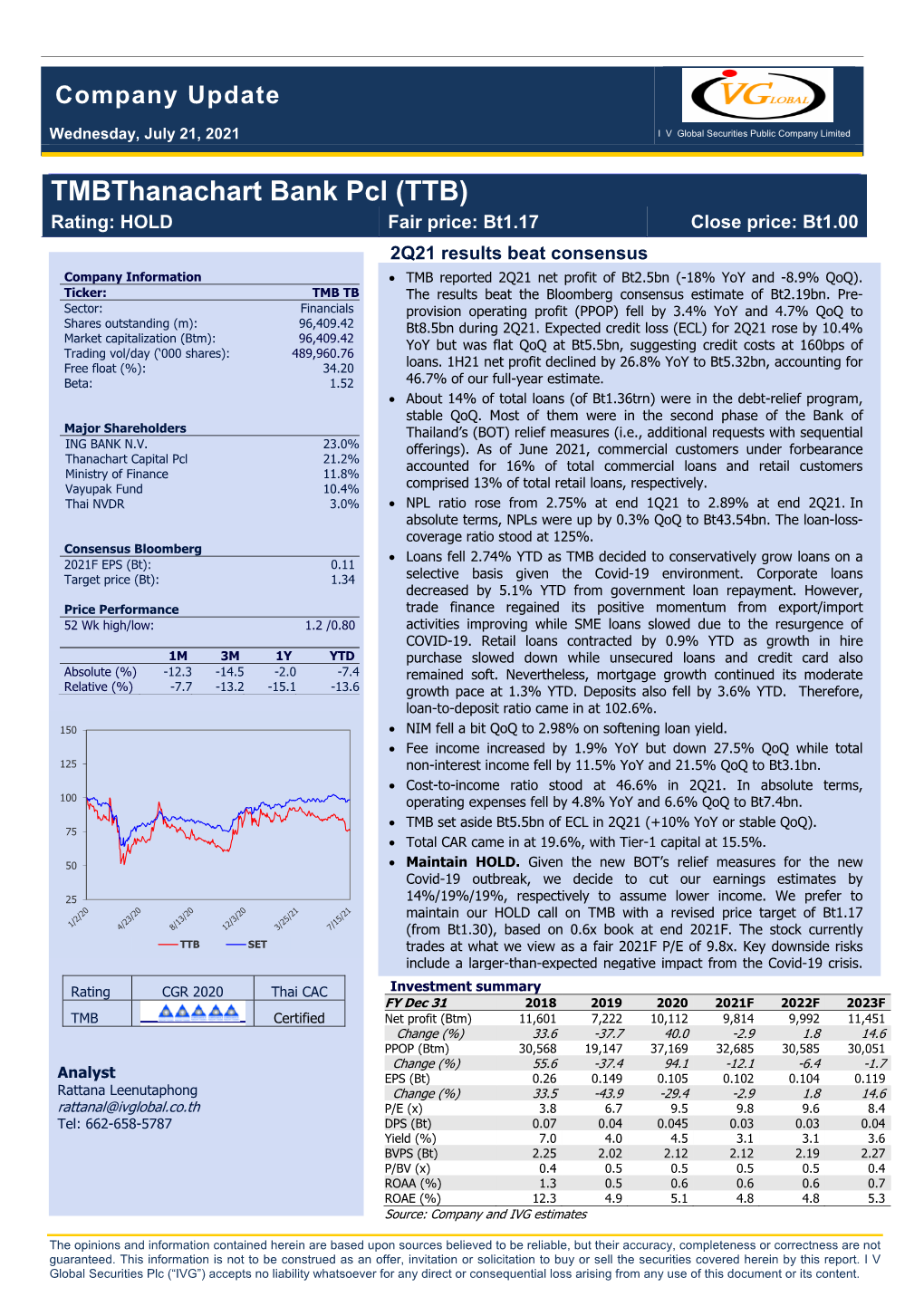 Tmbthanachart Bank Pcl (TTB) Rating: HOLD Fair Price: Bt1.17 Close Price: Bt1.00