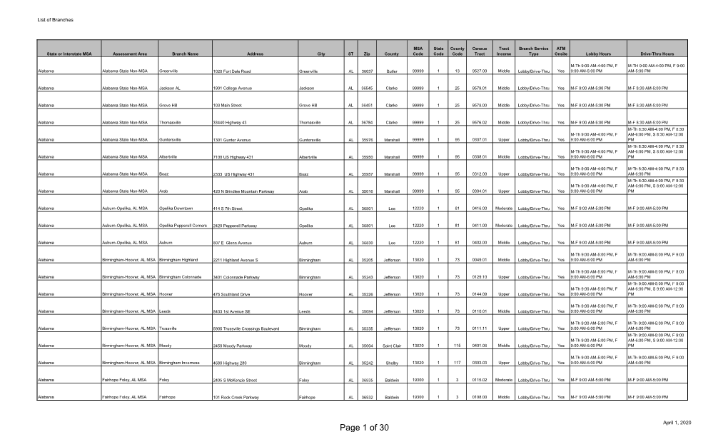 List of Branches, Atms and Lpos for Public File 4.1.20.Xlsx