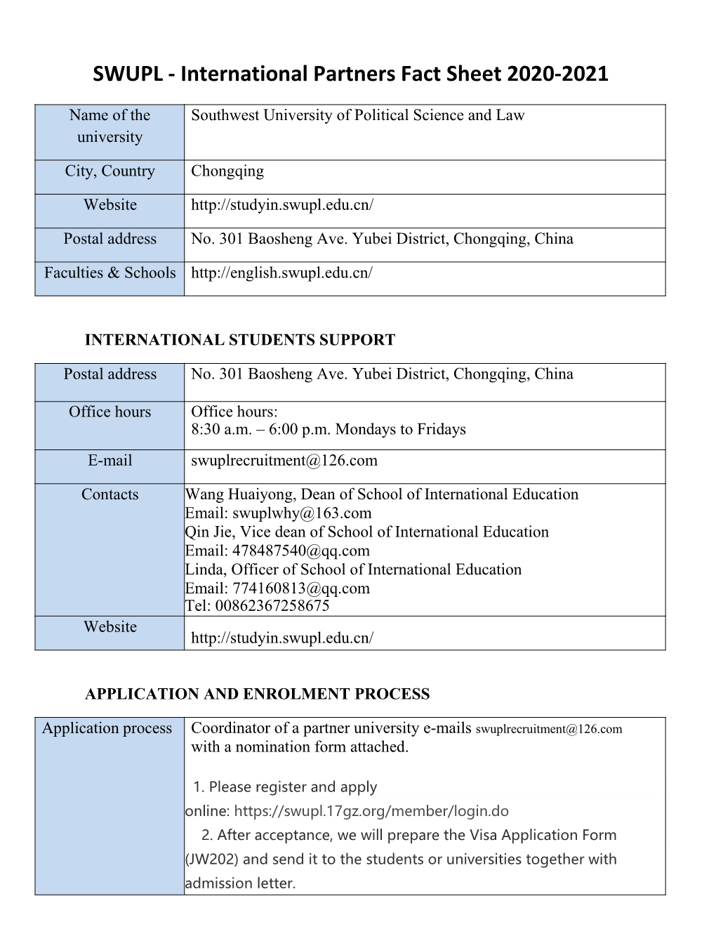 SWUPL - International Partners Fact Sheet 2020-2021