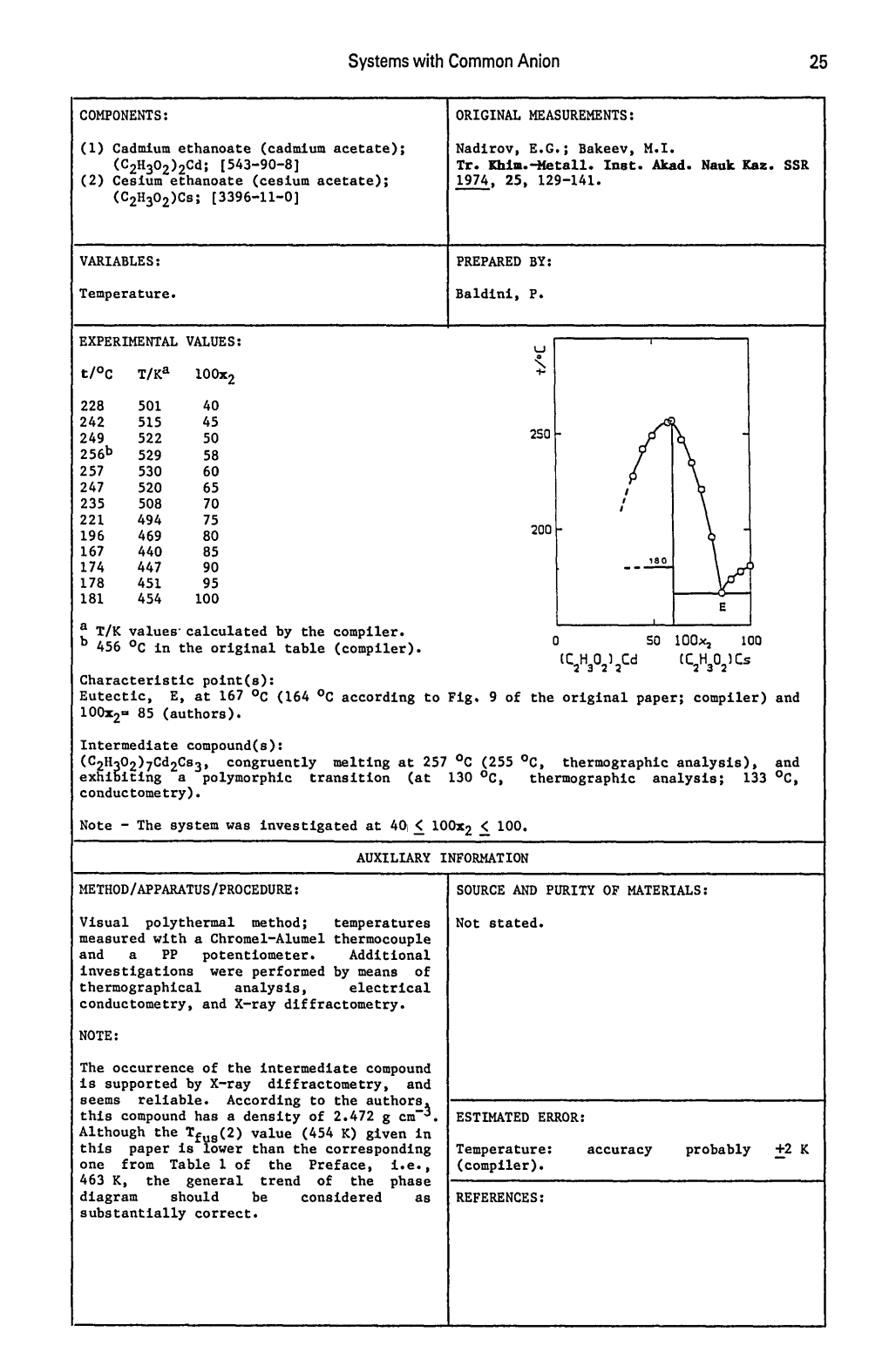 Systems with Common Anion 25