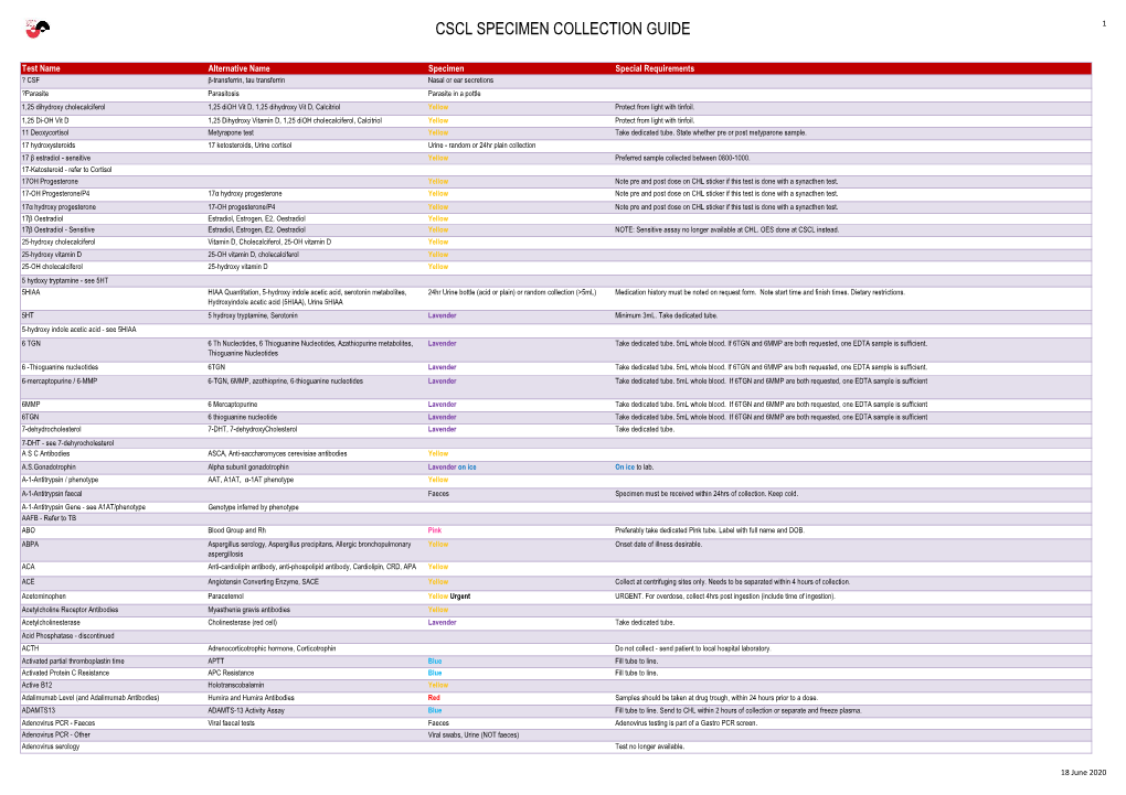 Cscl Specimen Collection Guide 1