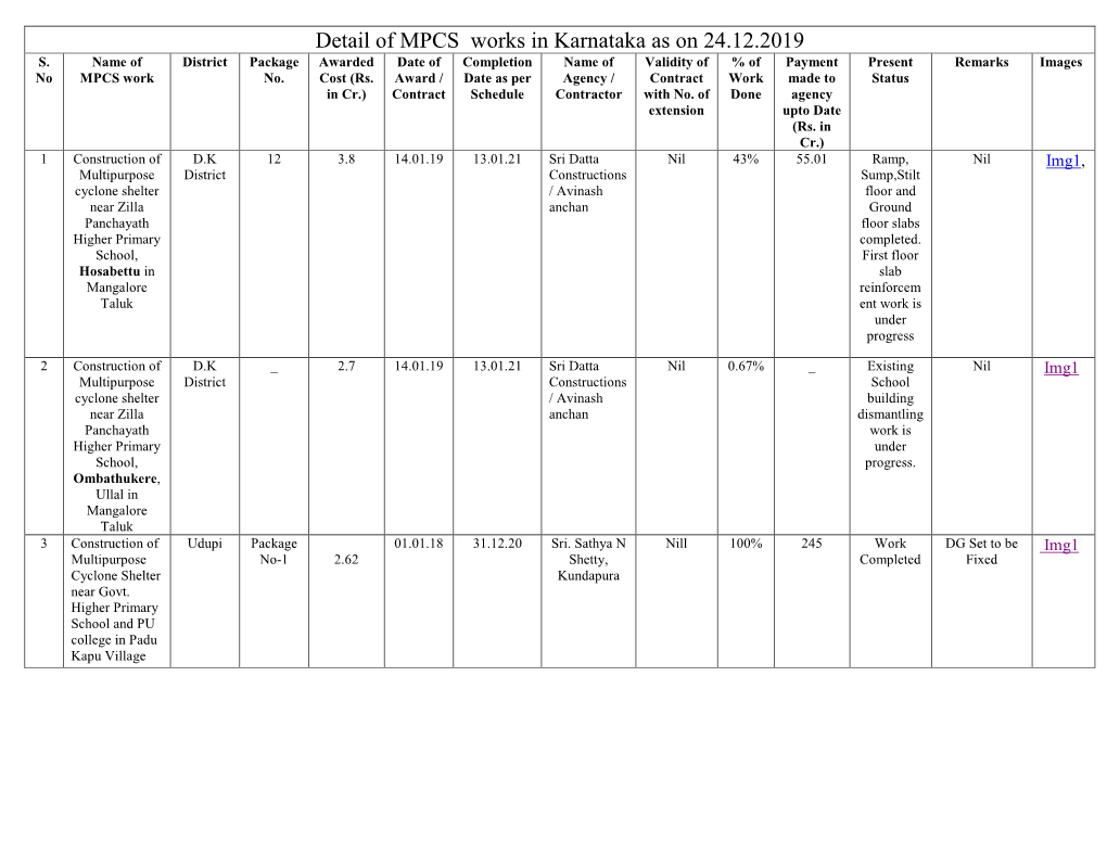 Detail of MPCS Works in Karnataka As on 24.12.2019 S