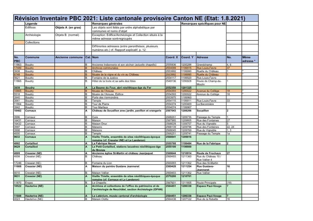 Révision Inventaire PBC 2021: Liste Cantonale Provisoire Canton NE