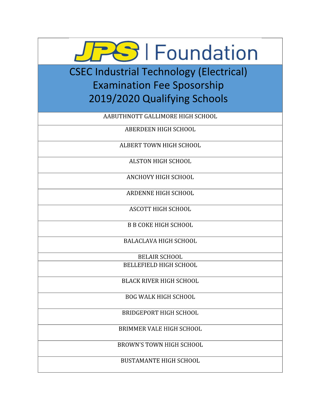 CSEC Industrial Technology (Electrical) Examination Fee Sposorship 2019/2020 Qualifying Schools