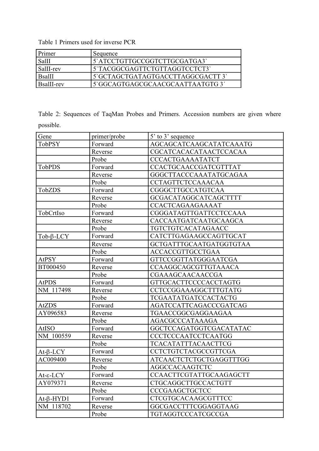 Table 1 Primers Used for Inverse PCR