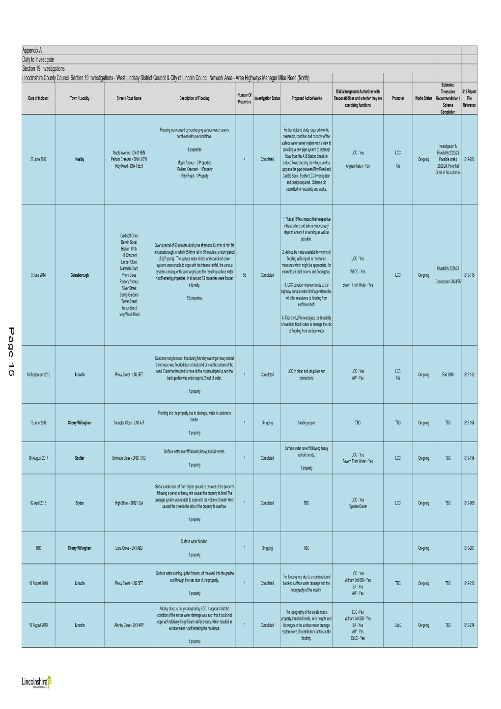 Section 19 Master Spreadsheet 061119