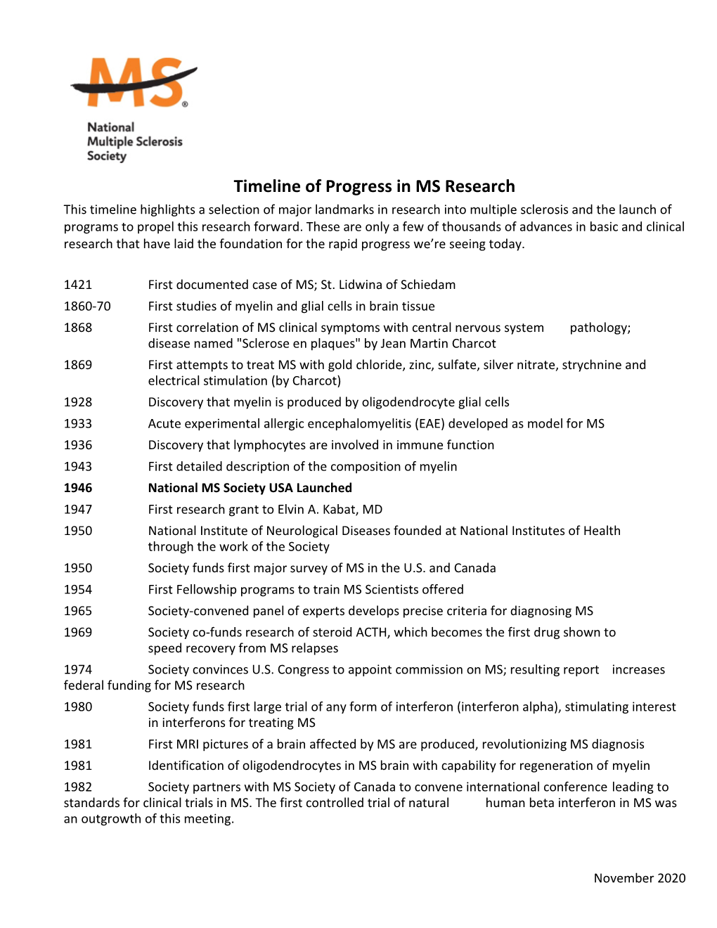 Timeline of Progress in MS Research