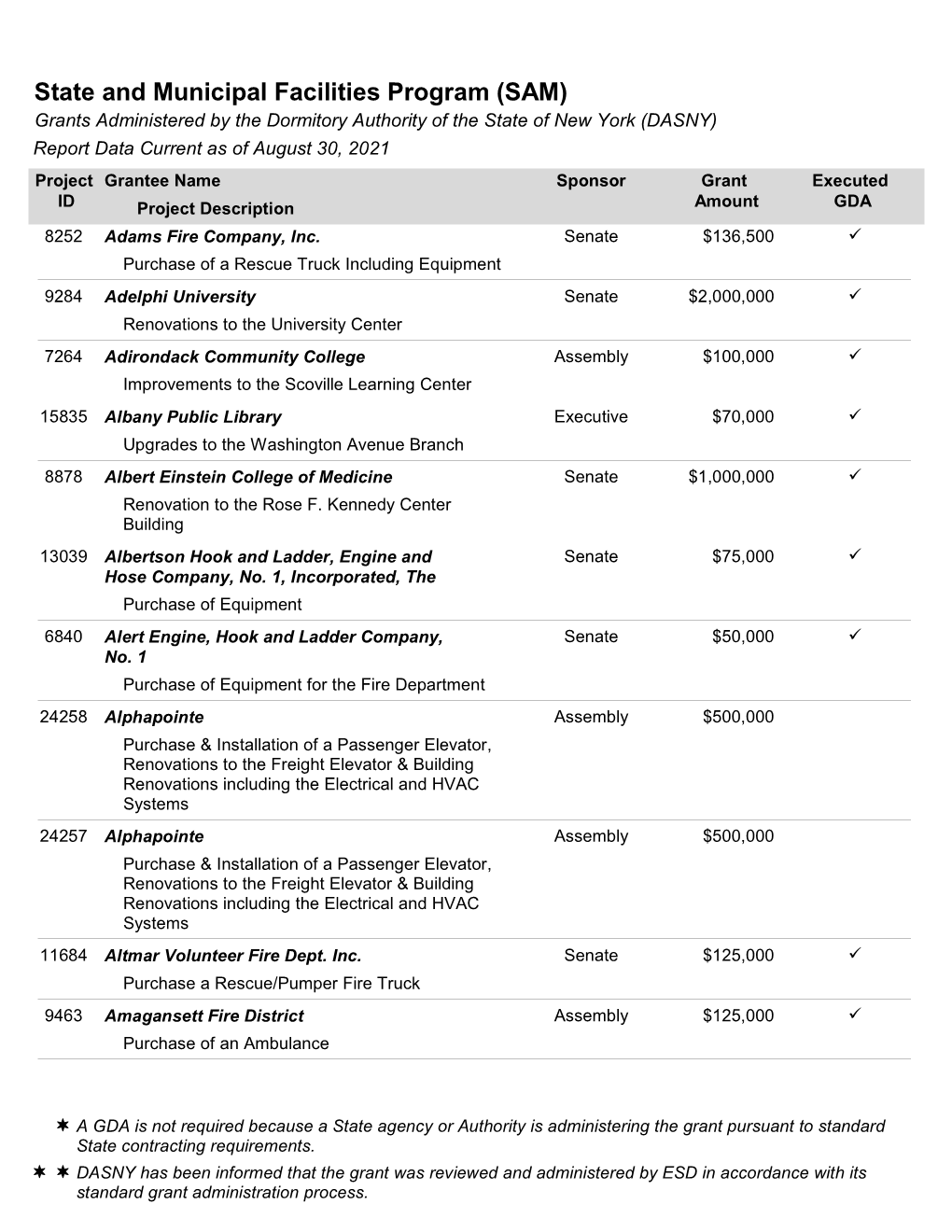 SAM Posting Report 8-30-2021.Pdf