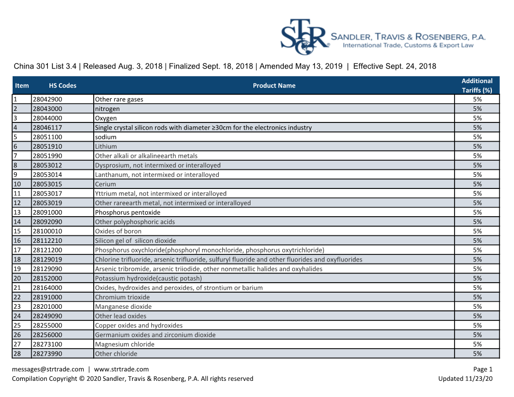 301 Retaliation List