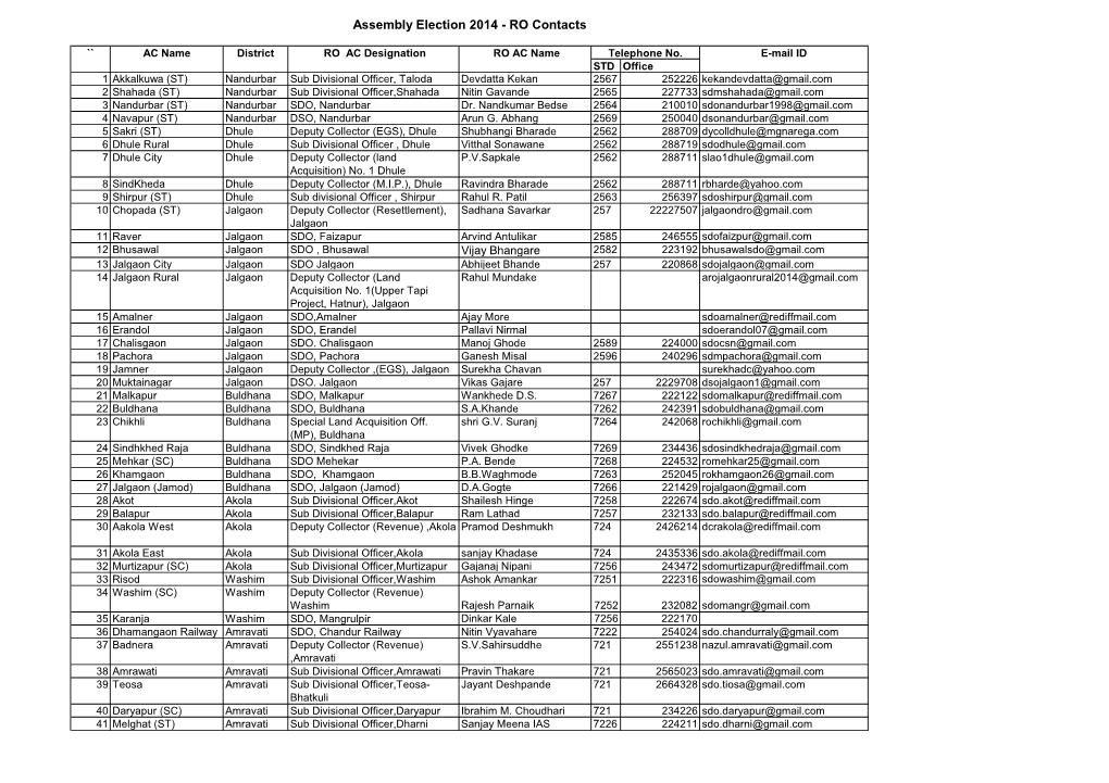 Assembly Election 2014 - RO Contacts