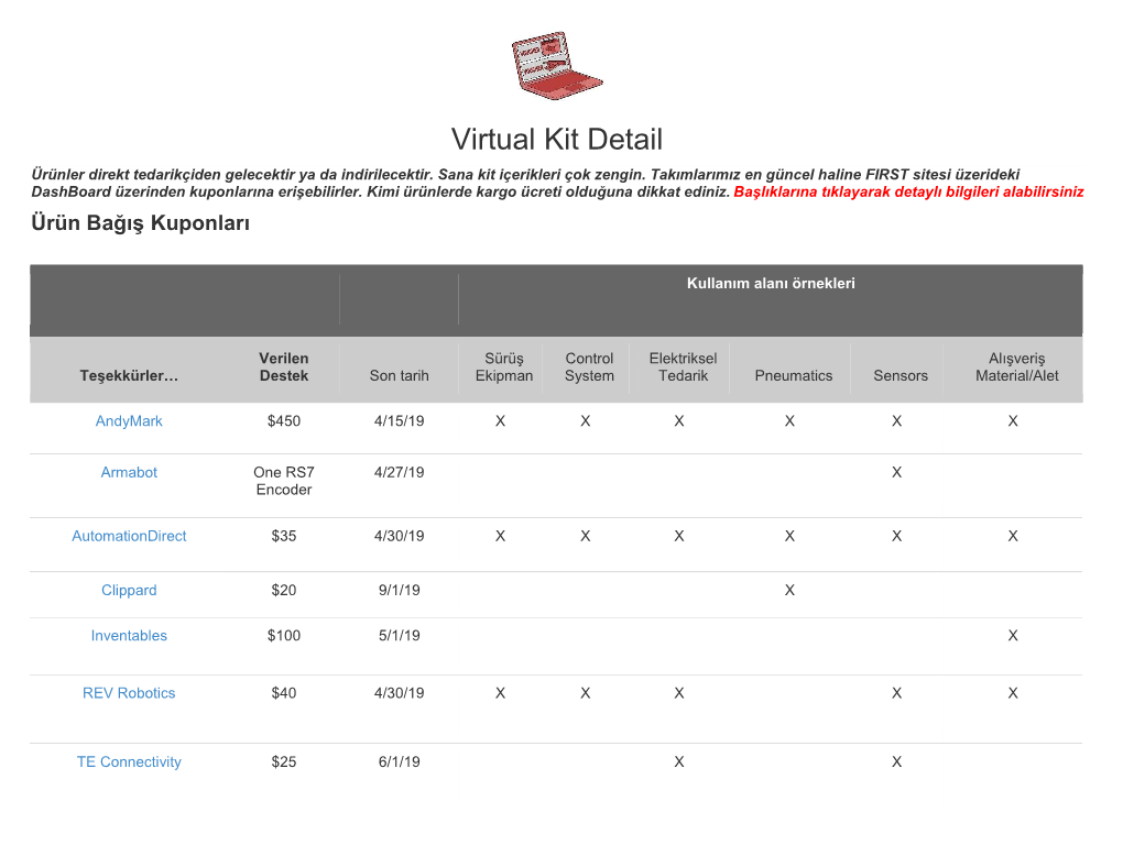 Virtual Kit Detail Ürünler Direkt Tedarikçiden Gelecektir Ya Da Indirilecektir