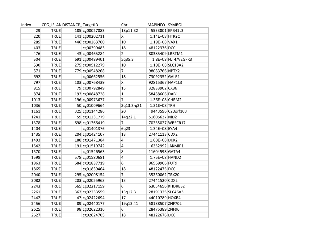 Supplementary Table 2