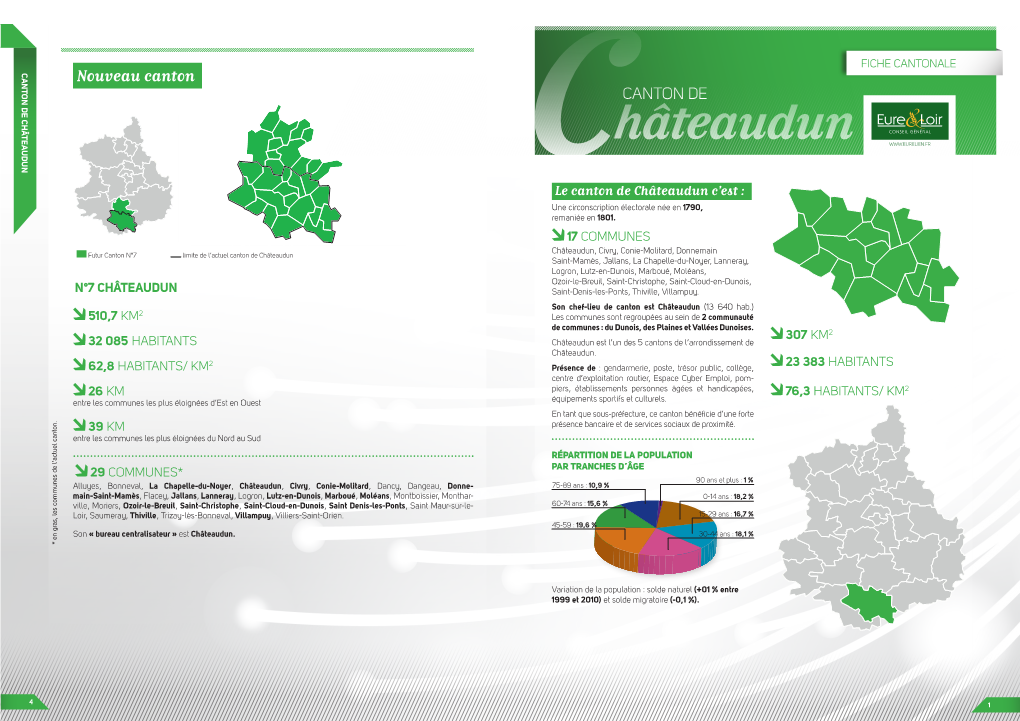 Châteaudun C’Est : Châteaudun C’Est Le Canton De Née En 1790, Électorale Circonscription Une En 1801