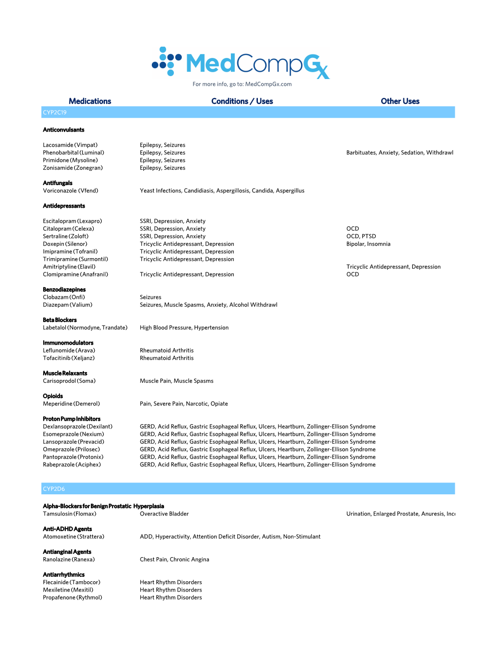 Medcompgx Med List