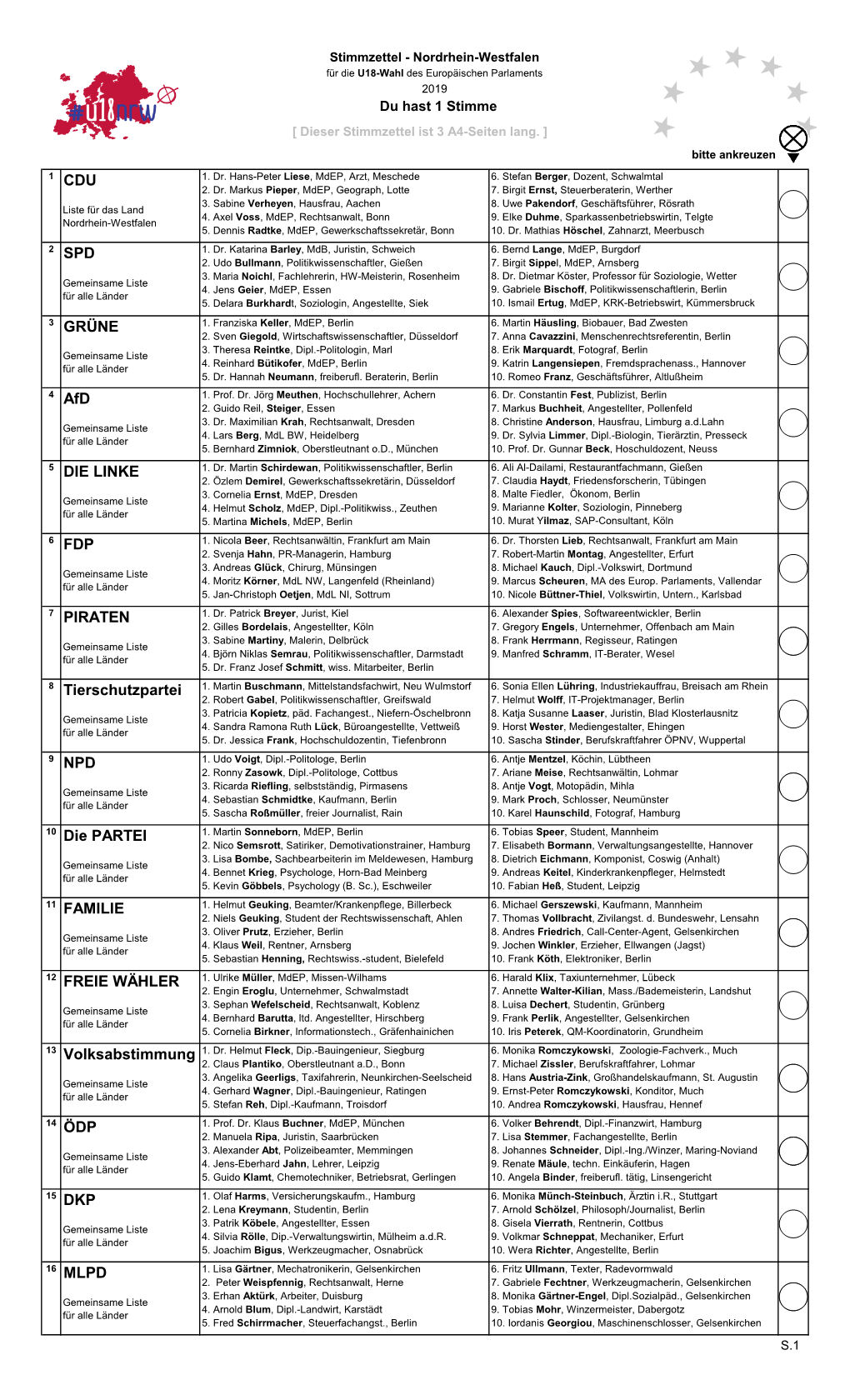 CDU SPD GRÜNE Afd DIE LINKE FDP PIRATEN Tierschutzpartei NPD Die PARTEI FAMILIE 12 FREIE WÄHLER Volksabstimmung ÖDP DKP MLPD